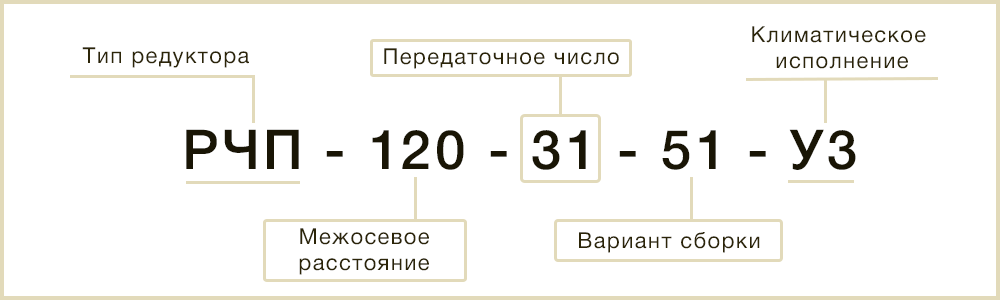 Розшифровка маркування РПП-120