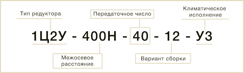 Розшифрування маркування Ц2У-400Н