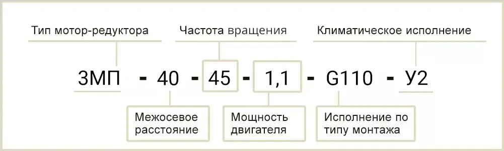 Розшифровка позначення маркування мотор-редуктора