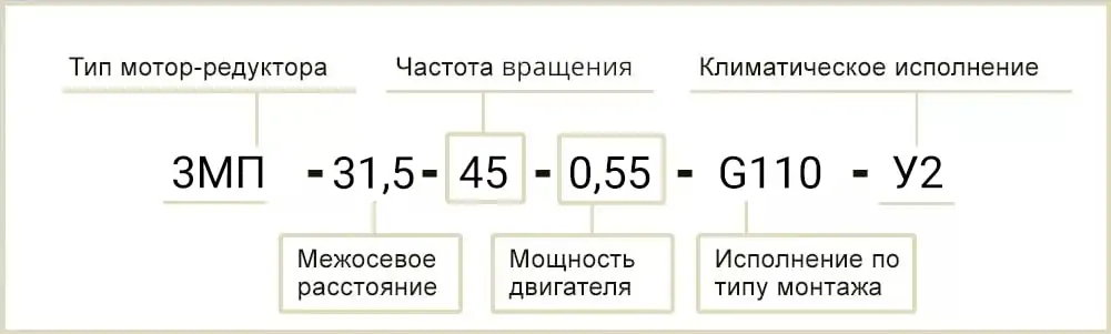 Розшифровка маркування 3МП-31,5-45-0,55-G110 У2