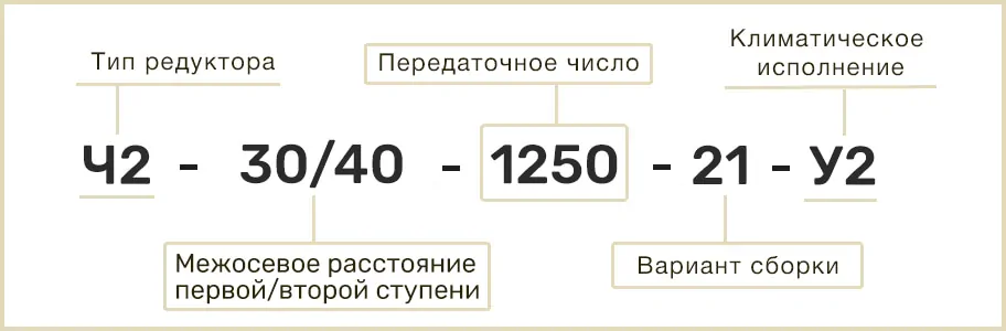 Расшифровка маркировки редуктора Ч2-40