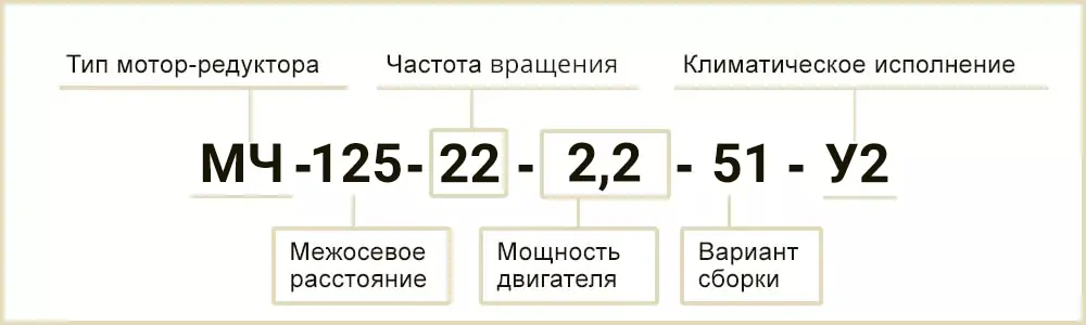 Розшифровка маркування МЧ-125-22-2,2-51 У2
