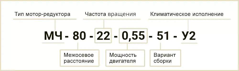 Розшифровка маркування МЧ-80-22-0,55-51 У2