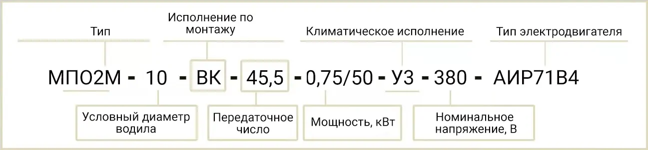 Расшифровка маркировки Мотор-редуктора МПО-2М-10ВК