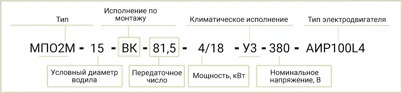 Расшифровка маркировки Мотор-редуктора МПО-2М-15ВК