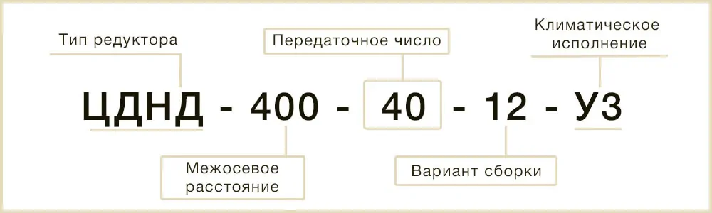Расшифровка маркировки ЦДНД-400 40 12 у3
