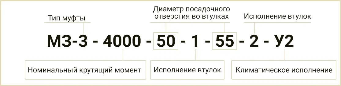 Расшифровка обозначения маркировки МЗ-3