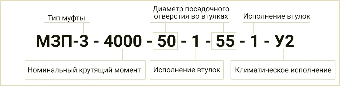 Расшифровка маркировки МЗП-3