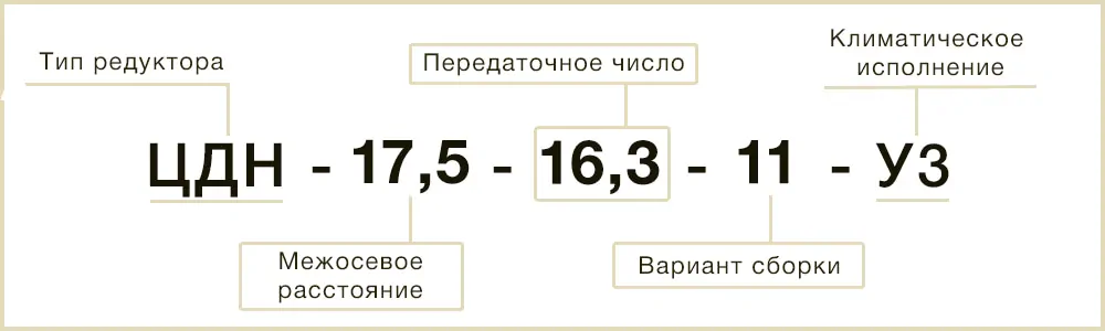 Расшифровка обозначения маркировки редуктора ЦДН-17,5