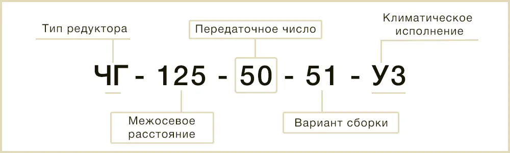 Расшифровка маркировки ЧГ-125-50-15 У3
