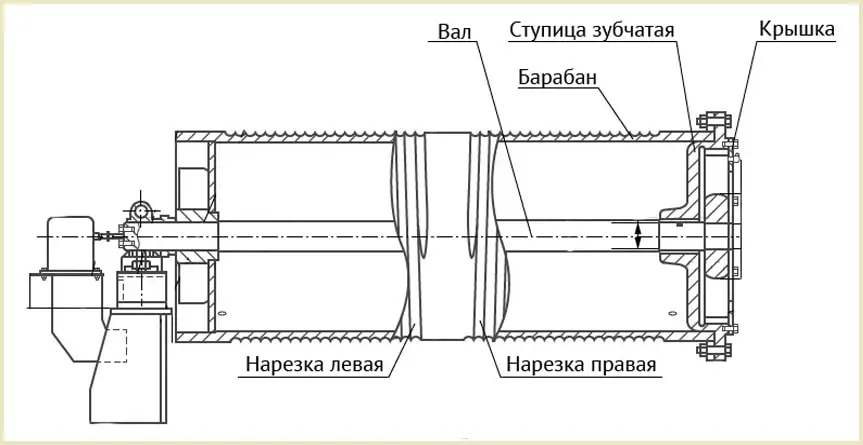 Улаштування і креслення вантажного кранового БК механізму підйому