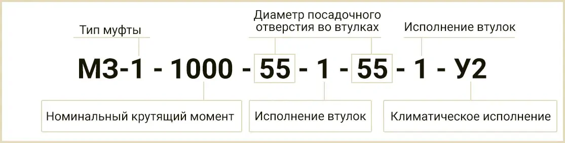 Расшифровка обозначения маркировки МЗ-1 с шильдика
