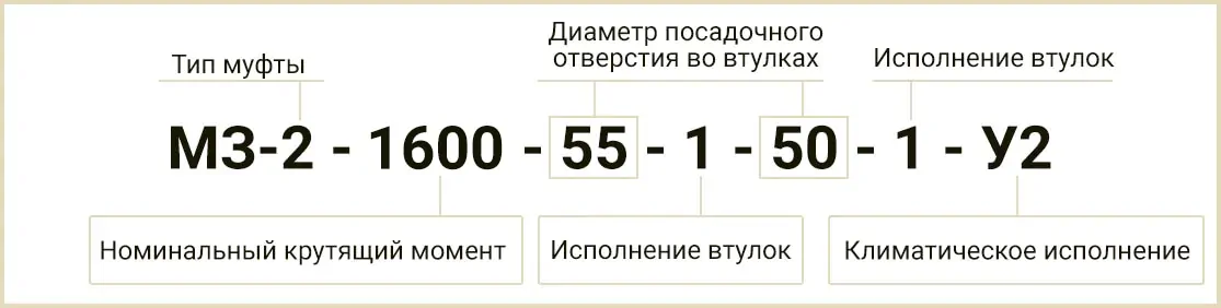 Расшифровка обозначения маркировки МЗ-2