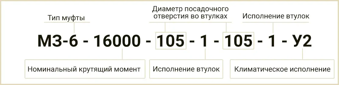 Расшифровка обозначения маркировки МЗ-6