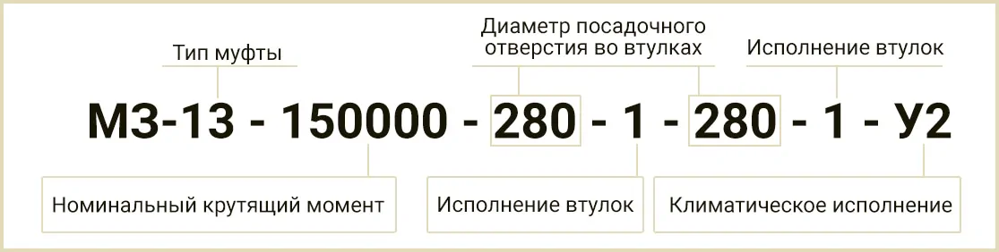 Расшифровка обозначения маркировки МЗ-13