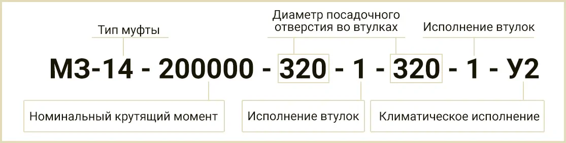 Расшифровка обозначения маркировки МЗ-14