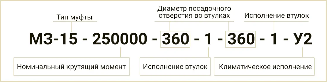 Расшифровка обозначения маркировки МЗ-15