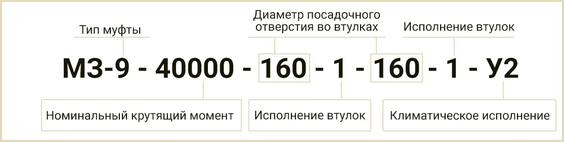 Расшифровка обозначения маркировки МЗ-9