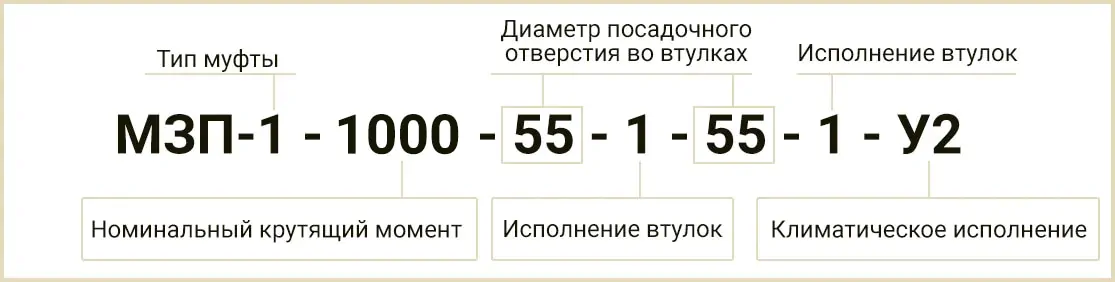 Расшифровка маркировки МЗП-1 условное обозначение с заводской бирки