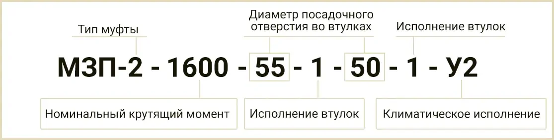 Расшифровка маркировки МЗП-2