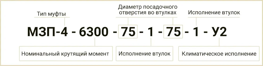 Расшифровка маркировки МЗП-4