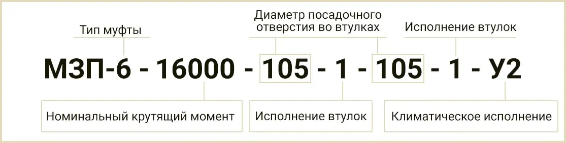 Расшифровка маркировки МЗП-6