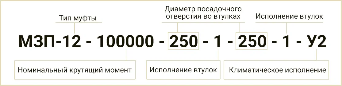Расшифровка маркировки МЗП-12