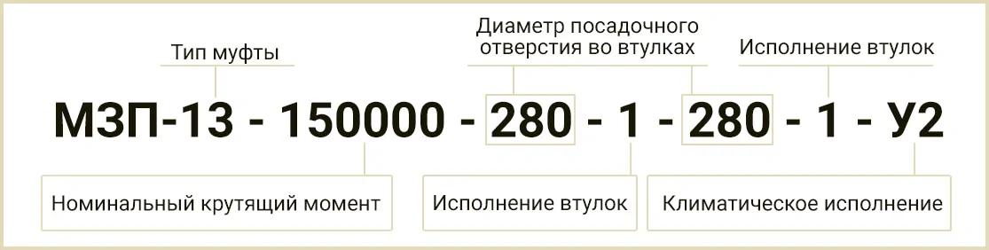 Расшифровка маркировки МЗП-13