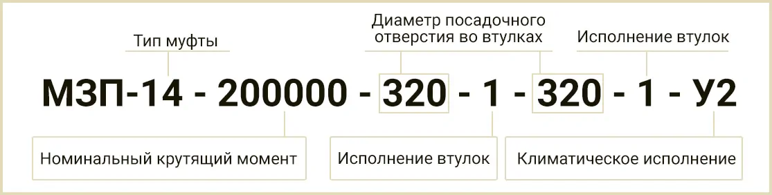 Расшифровка маркировки МЗП-14