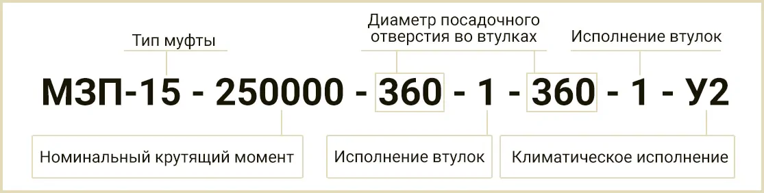 Расшифровка маркировки МЗП-15