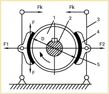 устройство шкива для колодочного тормоза лебедки - схема