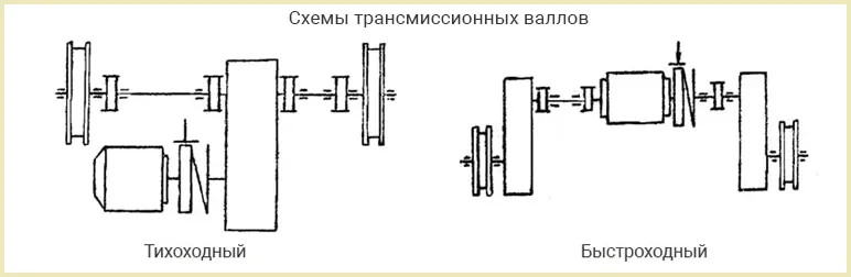 Схема чертеж тихоходного и быстроходного вала