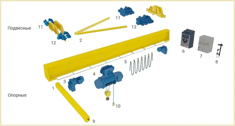 Схема и устройство опорной концевой балки