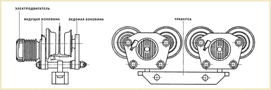 Візок тельфера улаштування креслення