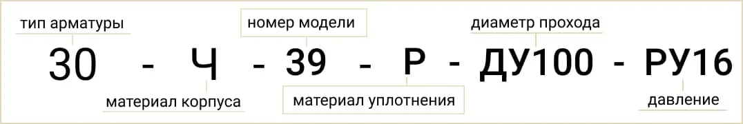 Розшифровка позначення маркування 30ч39р Ду100 РУ16