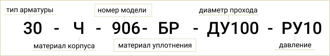 Розшифровка позначення маркування 30ч906бр
