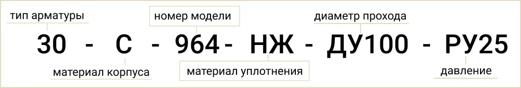 Розшифровка позначення маркування 30с964нж Ду100 Ру25