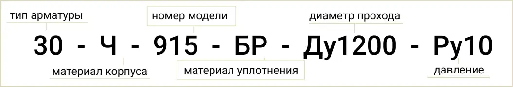 Розшифровка позначення маркування 30Ч915БР Ду1200 Ру10