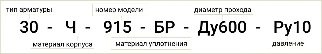 Розшифровка позначення маркування 30Ч915БР