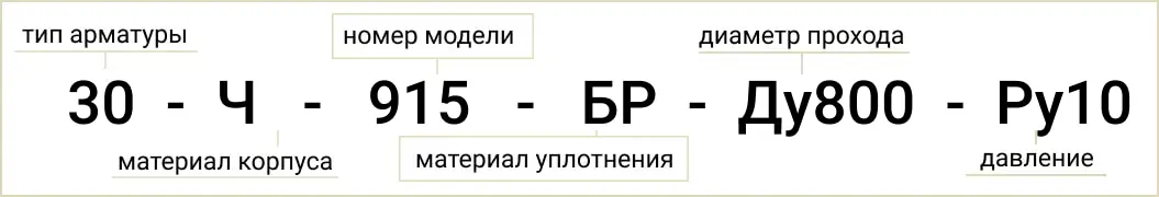 Розшифровка позначення маркування 30Ч915БР Ду800 Ру10