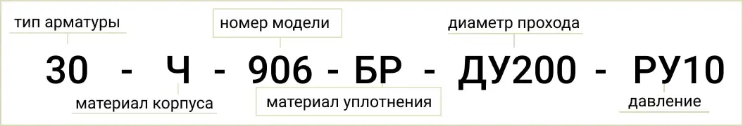 Розшифровка позначення маркування 30ч906бр Ду200 Ру10