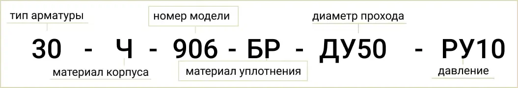 Расшифровка обозначения маркировки 30ч906бр Ду50 Ру10