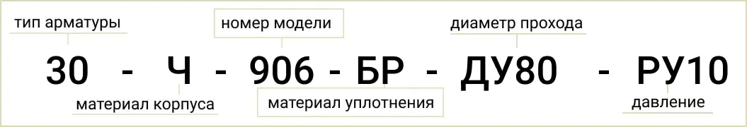 Расшифровка обозначения маркировки 30ч906бр Ду80 Ру10