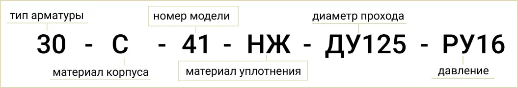 Розшифровка позначення маркування 30с41нж Ду125 Ру16