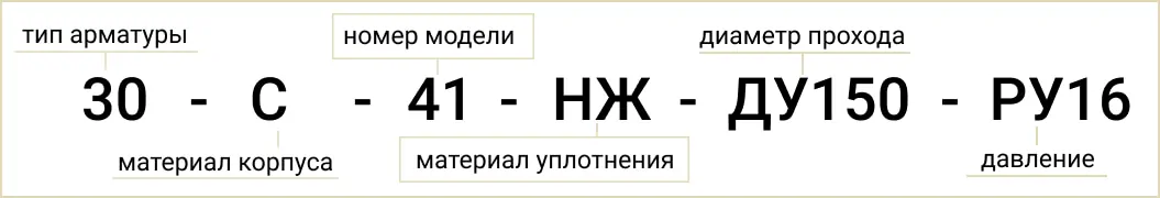 Розшифровка позначення маркування 30с41нж Ду150 Ру16