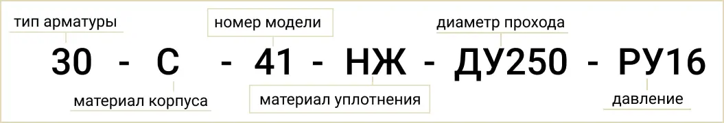 Розшифровка позначення маркування 30с41нж Ду250 Ру16