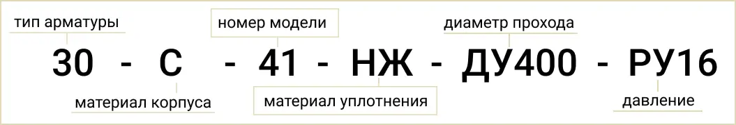 Розшифровка позначення маркування 30с41нж Ду400 Ру16