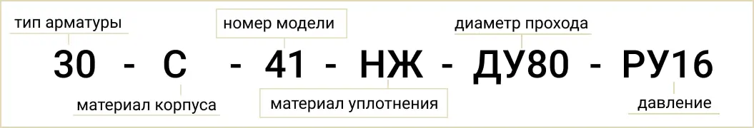Розшифровка позначення маркування 30с41нж Ду80 Ру16