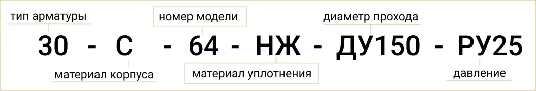 Расшифровка обозначения маркировки 30с64нж Ду150 Ру25