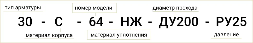 Розшифровка позначення маркування 30с64нж Ду200 Ру25